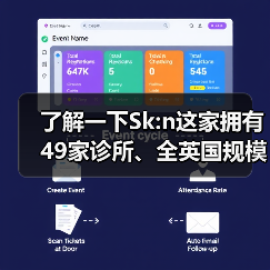 了解一下Sk:n这家拥有49家诊所、全英国规模最大皮肤医美连锁(图1) 了解一下Sk:n这家拥有49家诊所、全英国规模最大皮肤医美连锁(图1)
