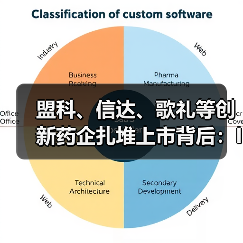 盟科、信达、歌礼等创新药企扎堆上市背后:IPO或成价值兑现通道(图4) 盟科、信达、歌礼等创新药企扎堆上市背后:IPO或成价值兑现通道(图4)