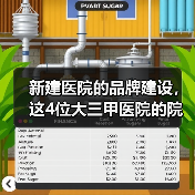 新建医院的品牌建设,这4位大三甲医院的院长是如何做的?(图4) 新建医院的品牌建设,这4位大三甲医院的院长是如何做的?(图4)