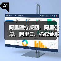 阿里医疗版图,阿里健康、阿里云、蚂蚁金服、钉钉等各自扮演什么角色?(图2) 阿里医疗版图,阿里健康、阿里云、蚂蚁金服、钉钉等各自扮演什么角色?(图2)