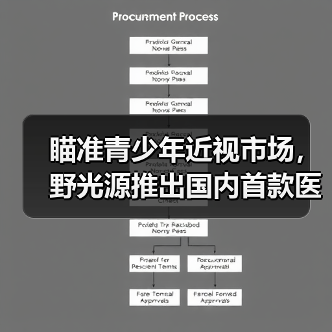 瞄准青少年近视市场,野光源推出国内首款医疗级台灯(图3) 瞄准青少年近视市场,野光源推出国内首款医疗级台灯(图3)