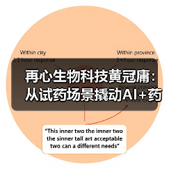再心生物科技黄冠庸：从试药场景撬动AI+药物研发市场