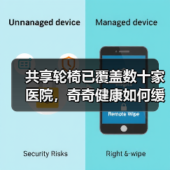 共享轮椅已覆盖数十家医院，奇奇健康如何缓解轮椅租赁的痛点（图3）