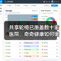 共享轮椅已覆盖数十家医院，奇奇健康如何缓解轮椅租赁的痛点（图2）