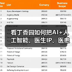 看丁香园如何把AI+人工智能、医生IP、医患一体化这三者融合?(图2) 看丁香园如何把AI+人工智能、医生IP、医患一体化这三者融合?(图2)