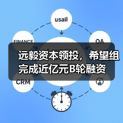 远毅资本领投,希望组完成近亿元B轮融资(图2) 远毅资本领投,希望组完成近亿元B轮融资(图2)