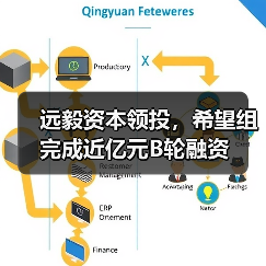 远毅资本领投,希望组完成近亿元B轮融资(图3) 远毅资本领投,希望组完成近亿元B轮融资(图3)