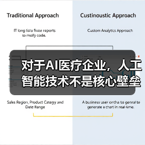 对于AI医疗企业,人工智能技术不是核心壁垒(图1) 对于AI医疗企业,人工智能技术不是核心壁垒(图1)