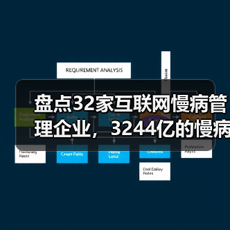 盘点32家互联网慢病管理企业，3244亿的慢病防控市场