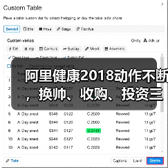 阿里健康2018动作不断,换帅、收购、投资三连击,马云“新医疗”旗舰平台已成(图3) 阿里健康2018动作不断,换帅、收购、投资三连击,马云“新医疗”旗舰平台已成(图3)