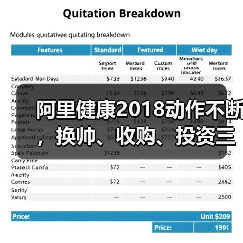 阿里健康2018动作不断,换帅、收购、投资三连击,马云“新医疗”旗舰平台已成(图1) 阿里健康2018动作不断,换帅、收购、投资三连击,马云“新医疗”旗舰平台已成(图1)