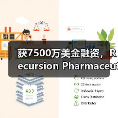 获7500万美金融资,Recursion Pharmaceuticals计划治疗100种分子遗传疾病(图1) 获7500万美金融资,Recursion Pharmaceuticals计划治疗100种分子遗传疾病(图1)