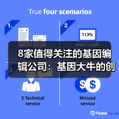 8家值得关注的基因编辑公司：基因大牛的创业项目，涵盖罕见病治疗到器官移植（图3）