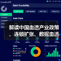 解读中国血透产业政策、连锁扩张、数据血透和保险支付变化(图3) 解读中国血透产业政策、连锁扩张、数据血透和保险支付变化(图3)