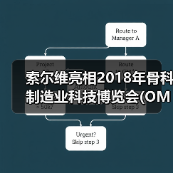 索尔维亮相2018年骨科制造业科技博览会(OMTEC)（图4）