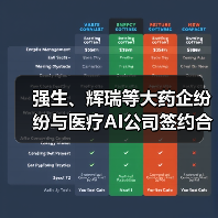 强生、辉瑞等大药企纷纷与医疗AI公司签约合作释放了怎样的信号?(图4) 强生、辉瑞等大药企纷纷与医疗AI公司签约合作释放了怎样的信号?(图4)