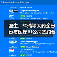 强生、辉瑞等大药企纷纷与医疗AI公司签约合作释放了怎样的信号?(图1) 强生、辉瑞等大药企纷纷与医疗AI公司签约合作释放了怎样的信号?(图1)