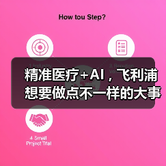 精准医疗+AI , 飞利浦想要做点不一样的大事(图2) 精准医疗+AI , 飞利浦想要做点不一样的大事(图2)