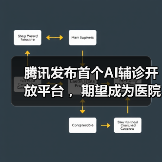 腾讯发布首个AI辅诊开放平台 ,期望成为医院和医疗信息化厂商的“工具箱”(图1) 腾讯发布首个AI辅诊开放平台 ,期望成为医院和医疗信息化厂商的“工具箱”(图1)