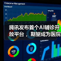 腾讯发布首个AI辅诊开放平台 ,期望成为医院和医疗信息化厂商的“工具箱”(图4) 腾讯发布首个AI辅诊开放平台 ,期望成为医院和医疗信息化厂商的“工具箱”(图4)