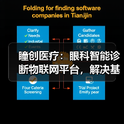 瞳创医疗：眼科智能诊断物联网平台，解决基层眼科诊断、筛查痛点（图4）