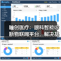 瞳创医疗：眼科智能诊断物联网平台，解决基层眼科诊断、筛查痛点（图3）