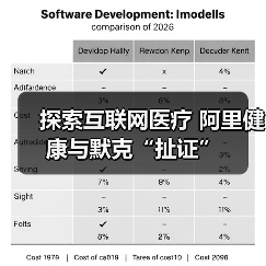 探索互联网医疗 阿里健康与默克“扯证”（图3）