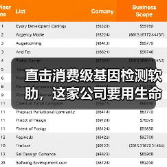 直击消费级基因检测软肋，这家公司要用生命数据为健康赋能（图3）