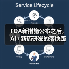 FDA新措施公布之后，AI+新药研发的落地路径将更加清晰（图4）