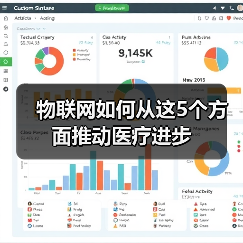 物联网如何从这5个方面推动医疗进步(图3) 物联网如何从这5个方面推动医疗进步(图3)