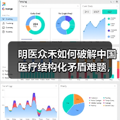 明医众禾如何破解中国医疗结构化矛盾难题，满足农村6亿人医疗需求（图2）