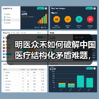 明医众禾如何破解中国医疗结构化矛盾难题，满足农村6亿人医疗需求