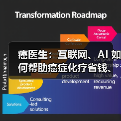 癌医生:互联网、AI 如何帮助癌症化疗省钱、省时?(图4) 癌医生:互联网、AI 如何帮助癌症化疗省钱、省时?(图4)