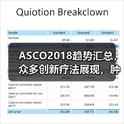 ASCO2018趋势汇总，众多创新疗法展现，肿瘤药将迎来大爆发（图3）