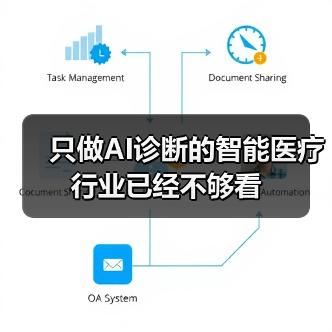 只做AI诊断的智能医疗行业已经不够看(图3) 只做AI诊断的智能医疗行业已经不够看(图3)
