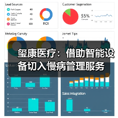 玺康医疗:借助智能设备切入慢病管理服务(图1) 玺康医疗:借助智能设备切入慢病管理服务(图1)