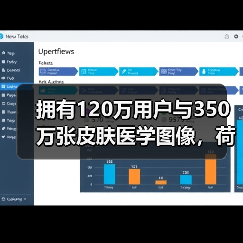 拥有120万用户与350万张皮肤医学图像,荷兰AI公司欲开拓中国市场(图4) 拥有120万用户与350万张皮肤医学图像,荷兰AI公司欲开拓中国市场(图4)