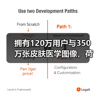 拥有120万用户与350万张皮肤医学图像,荷兰AI公司欲开拓中国市场(图3) 拥有120万用户与350万张皮肤医学图像,荷兰AI公司欲开拓中国市场(图3)