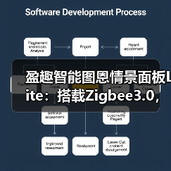 盈趣智能图恩情景面板Lite:搭载Zigbee3.0,大别墅用更稳定(图4) 盈趣智能图恩情景面板Lite:搭载Zigbee3.0,大别墅用更稳定(图4)