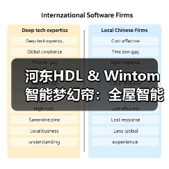 河东HDL & Wintom智能梦幻帘：全屋智能联动，光影相随