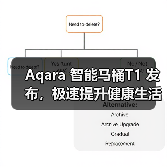 Aqara 智能马桶T1 发布,极速提升健康生活(图3) Aqara 智能马桶T1 发布,极速提升健康生活(图3)