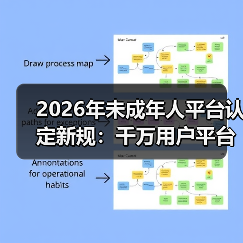 2026年未成年人平台认定新规:千万用户平台如何扛起责任大旗?(图2) 2026年未成年人平台认定新规:千万用户平台如何扛起责任大旗?(图2)