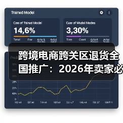 跨境电商跨关区退货全国推广:2026年卖家必须抓住的3个红利(图2) 跨境电商跨关区退货全国推广:2026年卖家必须抓住的3个红利(图2)