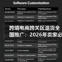 跨境电商跨关区退货全国推广:2026年卖家必须抓住的3个红利(图3) 跨境电商跨关区退货全国推广:2026年卖家必须抓住的3个红利(图3)