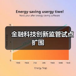 金融科技创新监管试点扩围（图3）