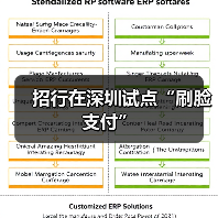 招行在深圳试点“刷脸支付”（图4）