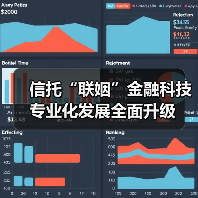 信托“联姻”金融科技 专业化发展全面升级（图2）