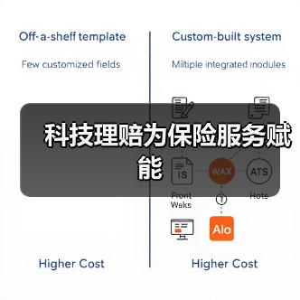科技理赔为保险服务赋能（图3）
