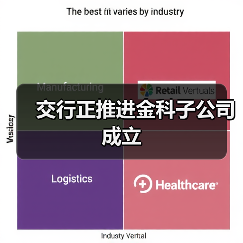 交行正推进金科子公司成立（图4）