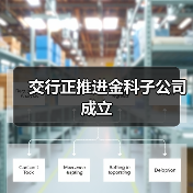 交行正推进金科子公司成立（图2）